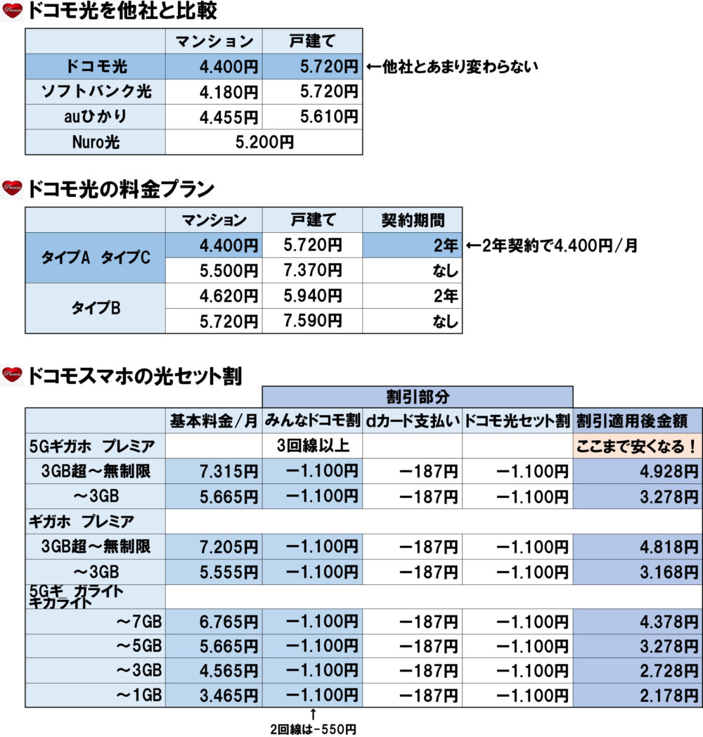 ドコモ　料金
