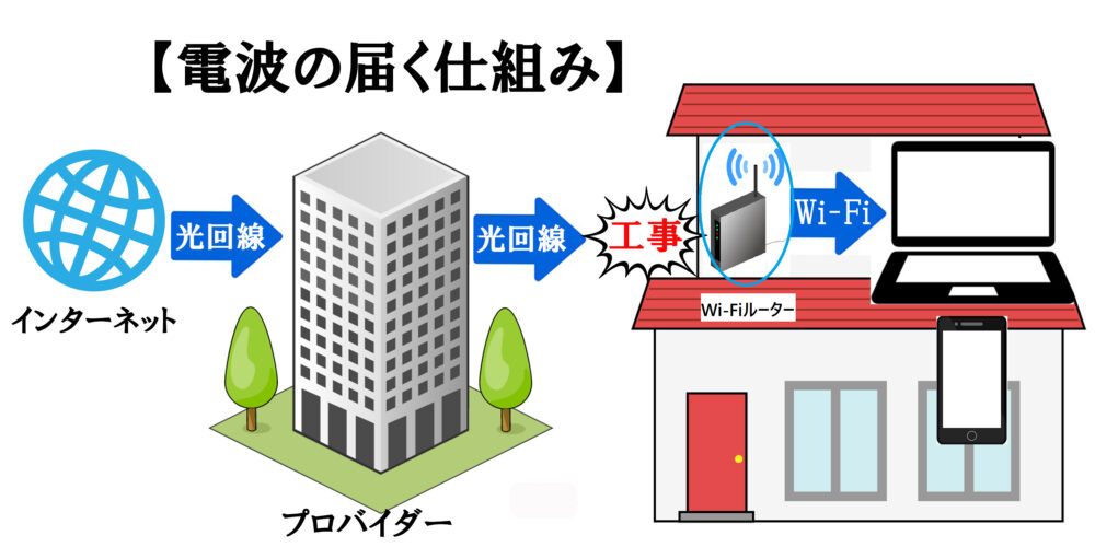 光回線