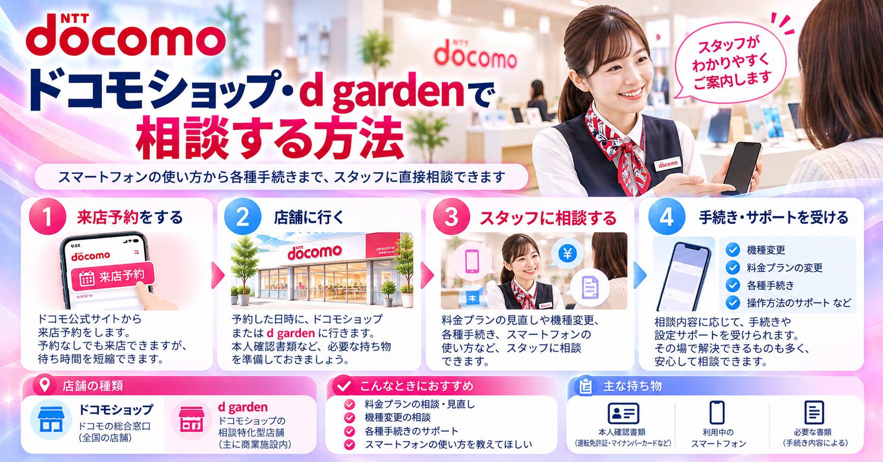 ドコモショップ・d gardenで相談する方法
