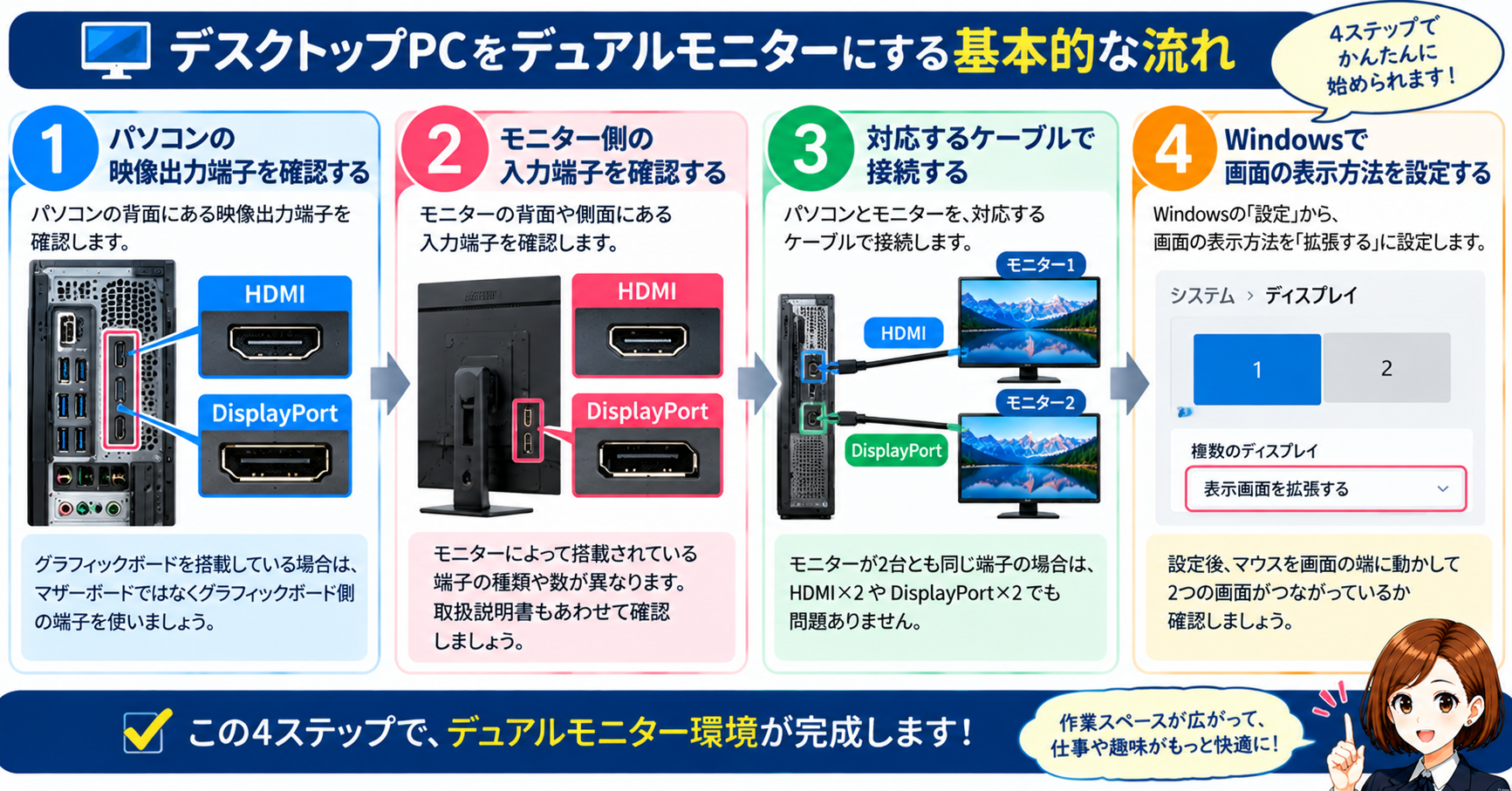基本的な流れ