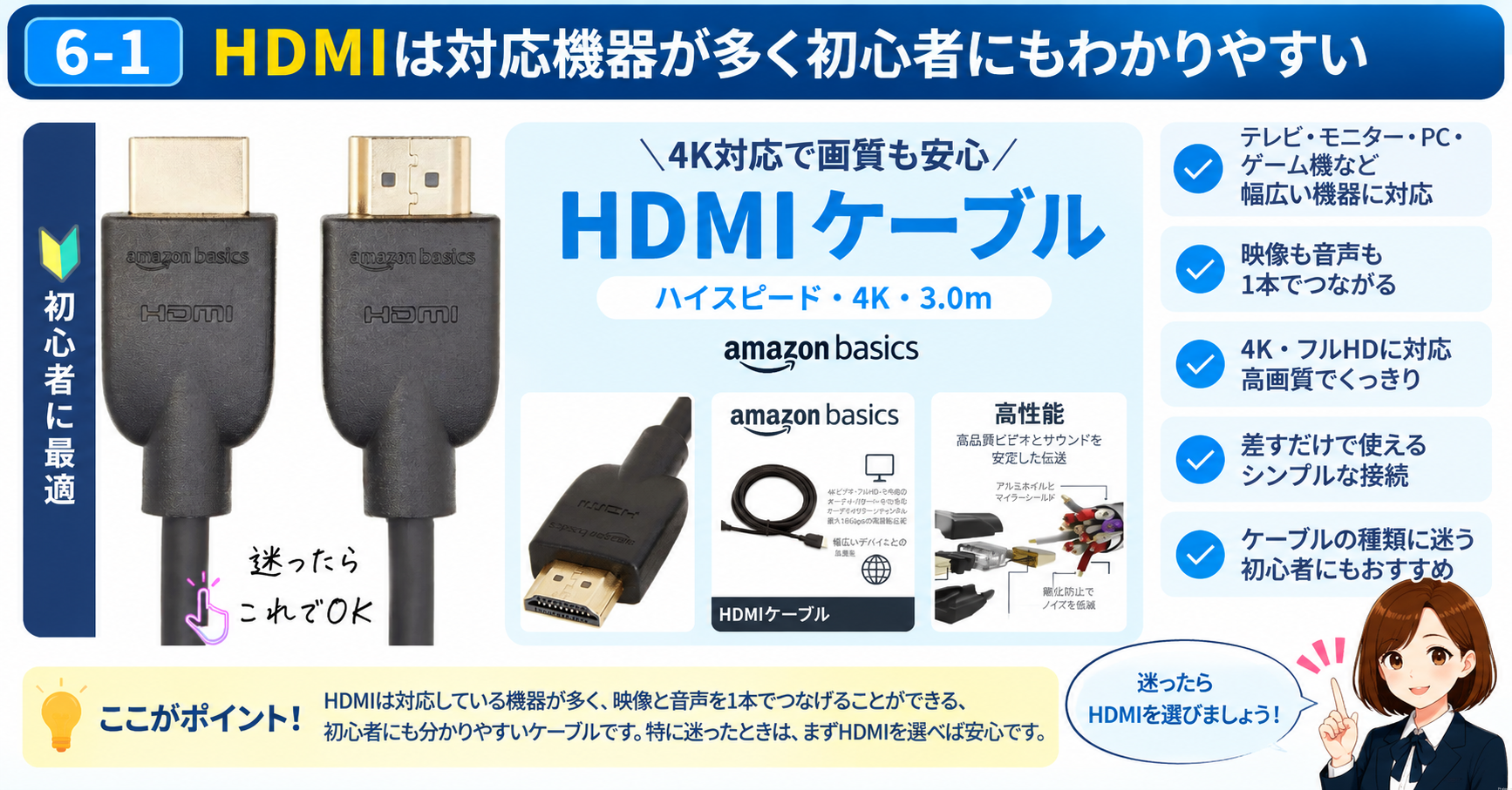 6-1．HDMIは対応機器が多く初心者にもわかりやすい