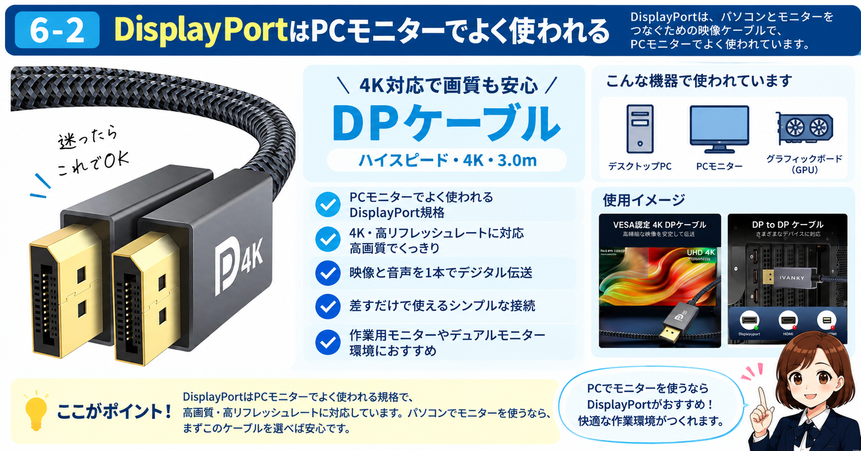 6-2.DisplayPortはPCモニターでよく使われる