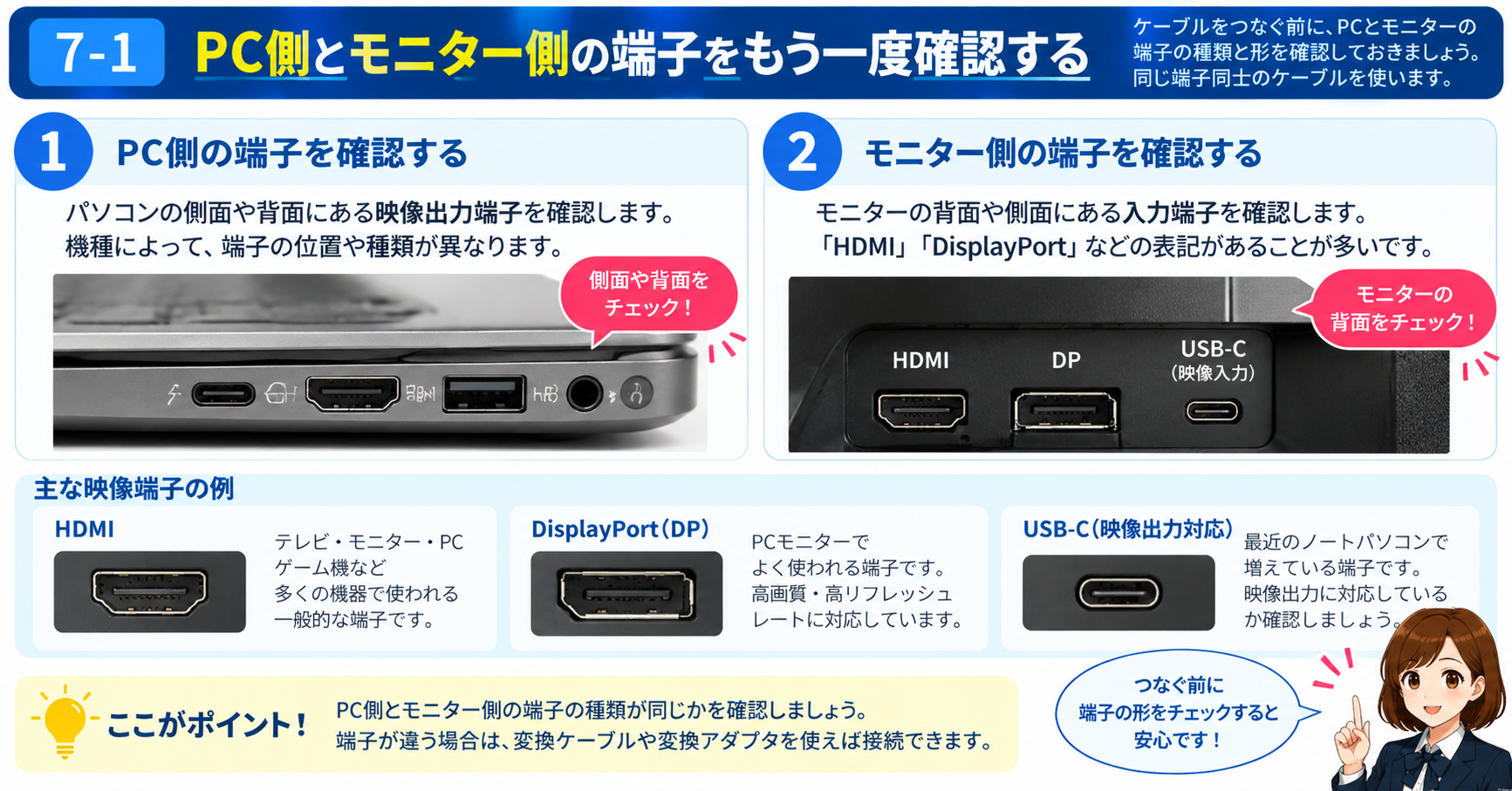 7-1.PC側とモニター側の端子をもう一度確認する