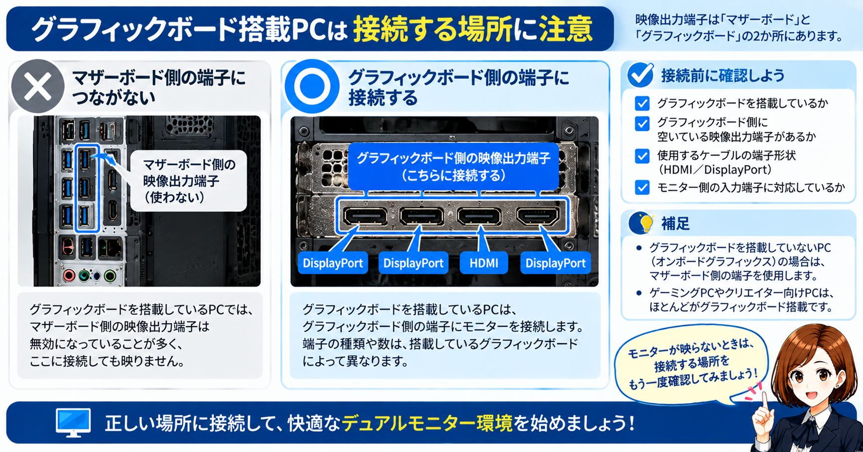 グラフィックボード搭載PCは接続する場所に注意