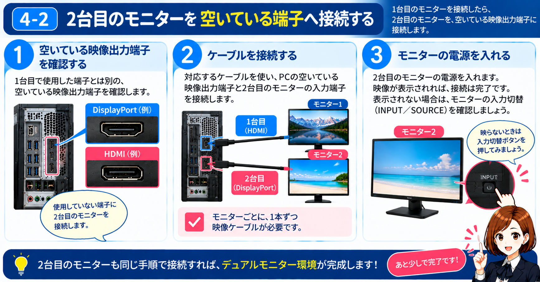 4-2．2台目のモニターを空いている端子へ接続する