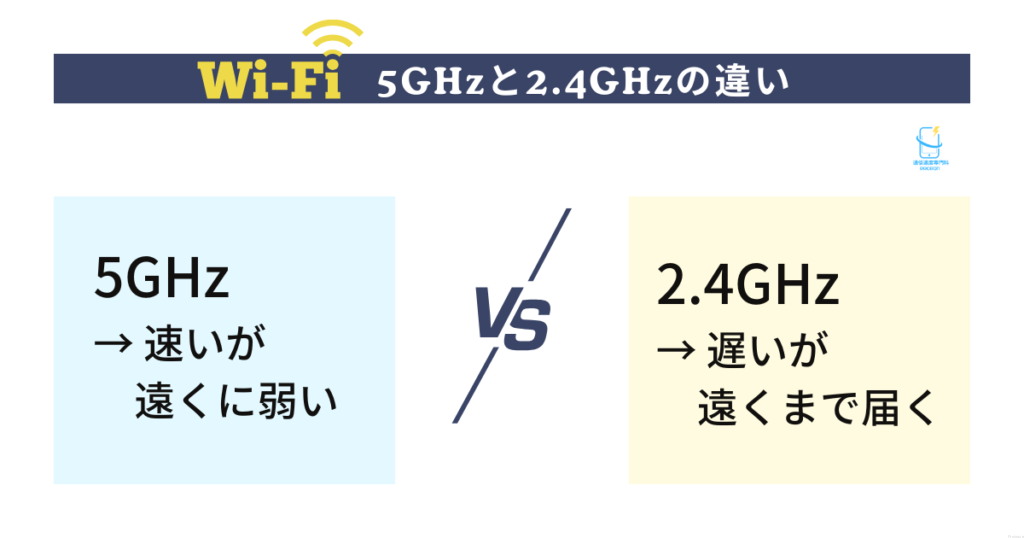 5GHzと2.4GHzの違い