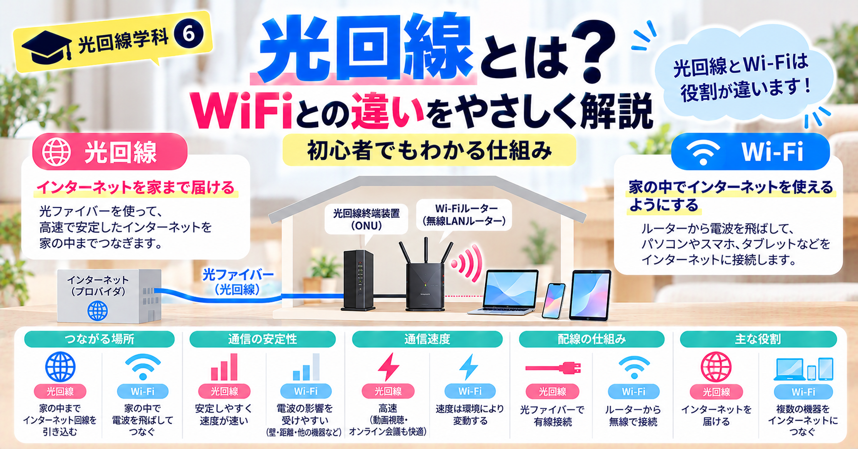 光回線とは？WiFiとの違いをやさしく解説｜初心者でもわかる仕組み