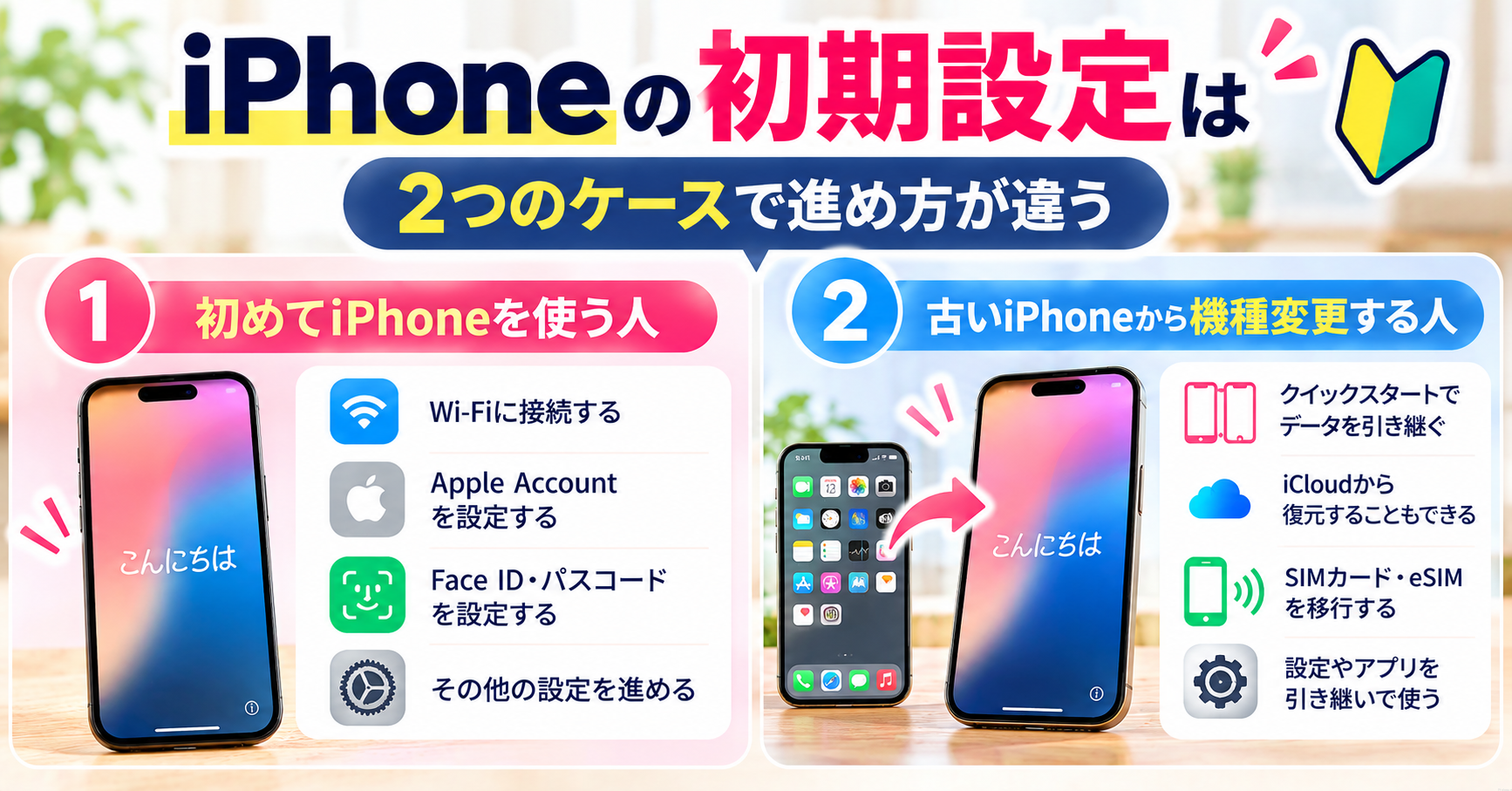 ① iPhoneの初期設定は2つのケースで進め方が違う
