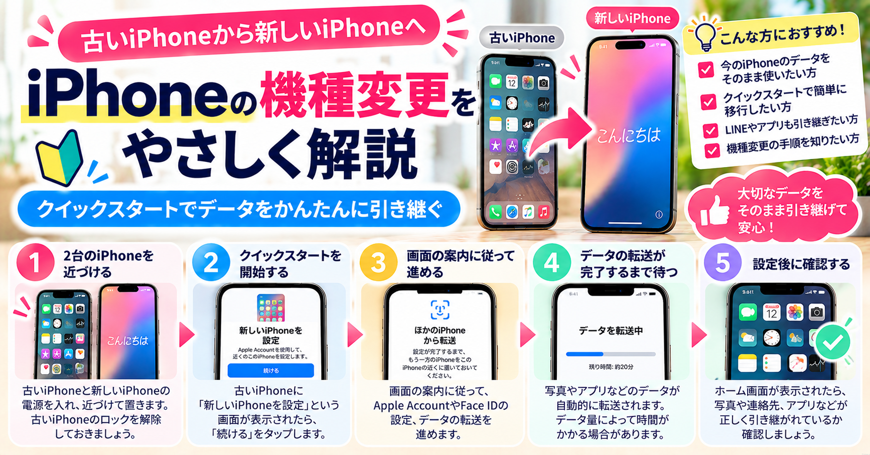 ⑤ 古いiPhoneから新しいiPhoneに機種変更する方法