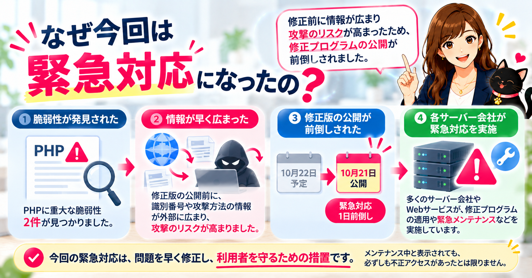 ③ なぜ今回は緊急対応になったの？